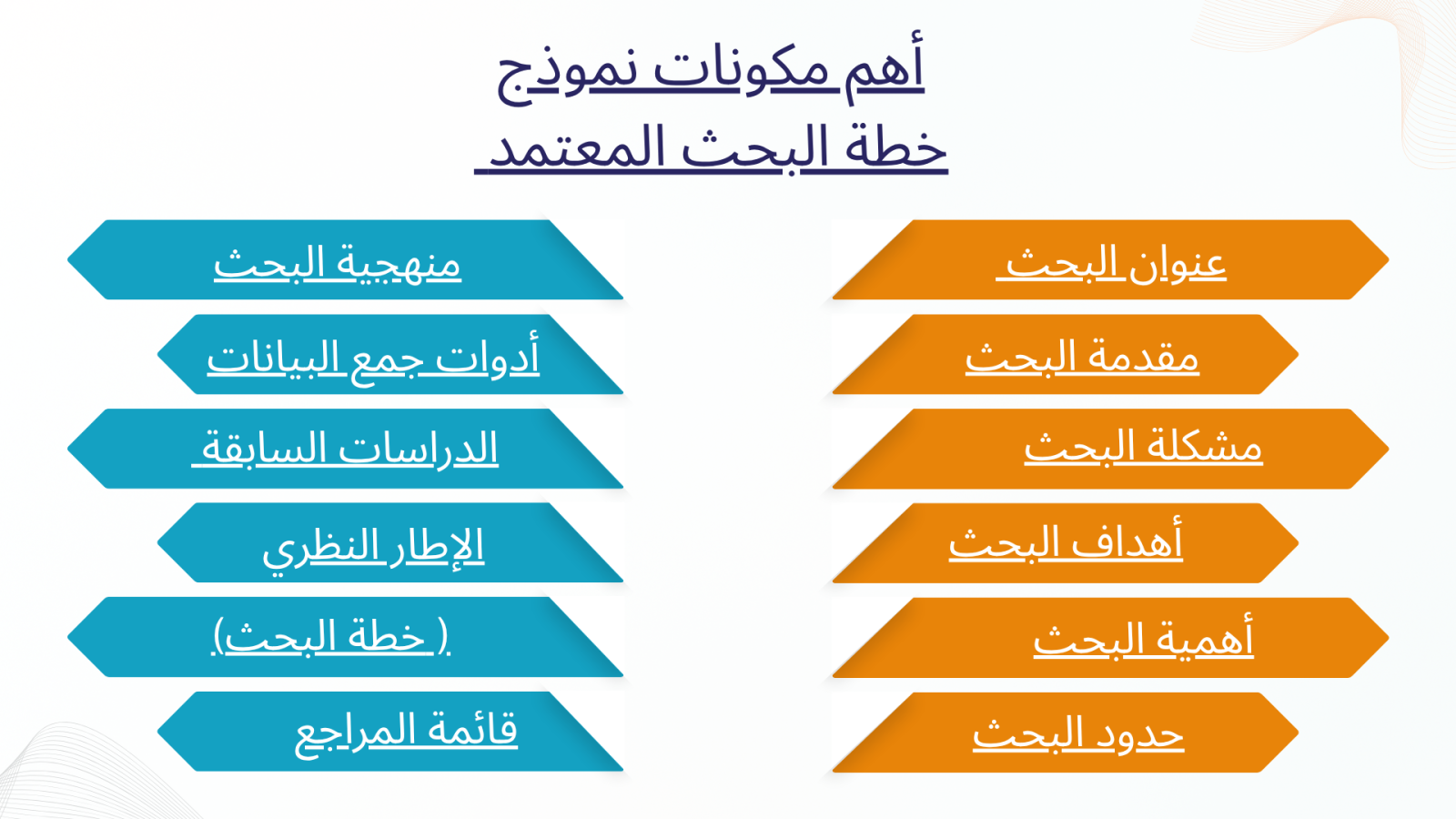 أهم مكونات نموذج خطة البحث المعتمد
